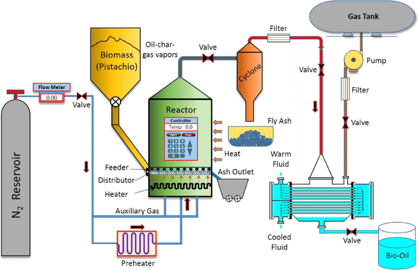 flash-pyrolysis