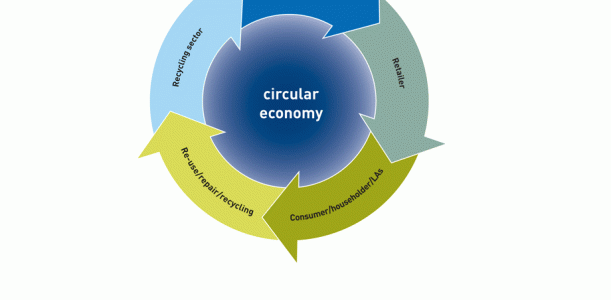 circular economy